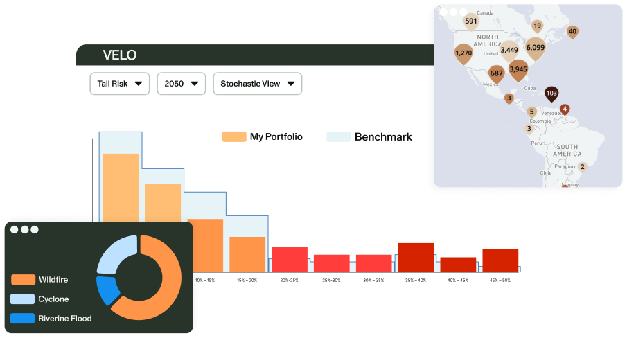 VELO platform dashboard showing climate risk analytics